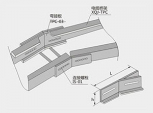 鞍山弯接片TPC-03型