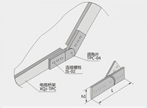 红河调角片TPC-04型