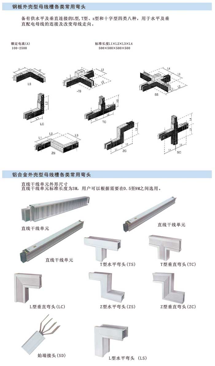 封闭式母线槽的结构及干线单元