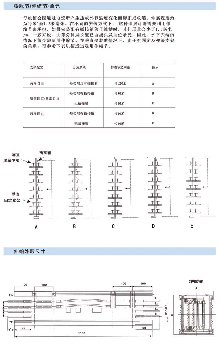 封闭式母线槽的结构及干线单元