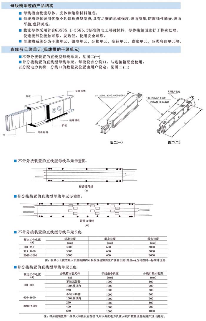 封闭式母线槽的结构及干线单元