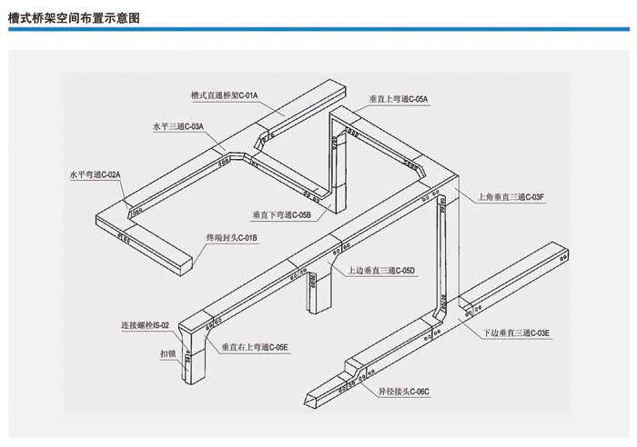 槽式桥架空间布置示意图