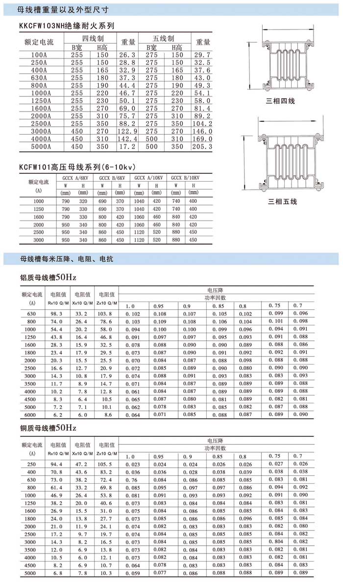 封闭式绝缘母线槽的尺寸