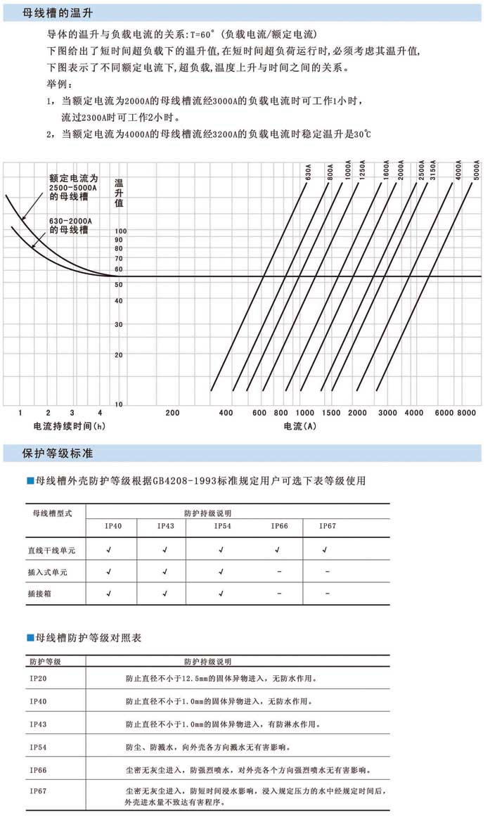 封闭式绝缘母线槽的温升及等级标准