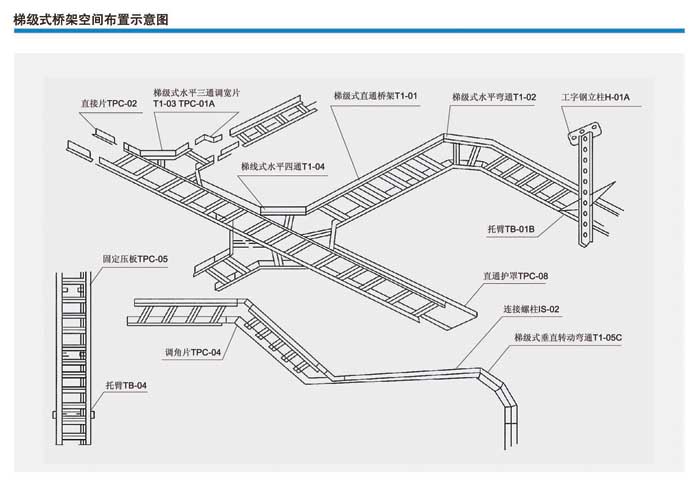 阶梯式桥架空间布置示意图