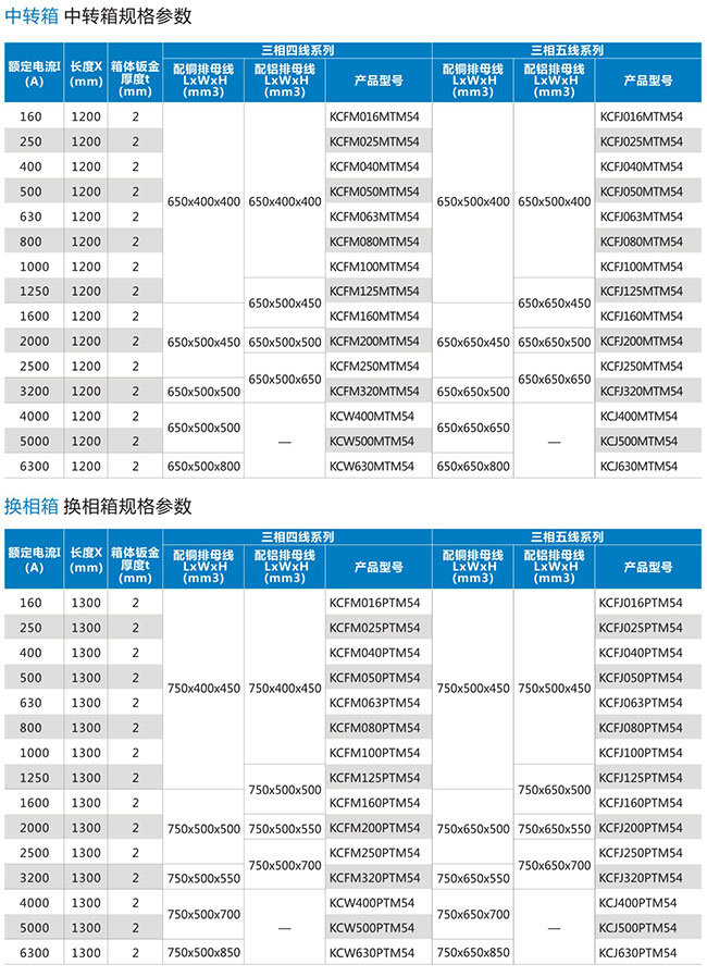 中端箱