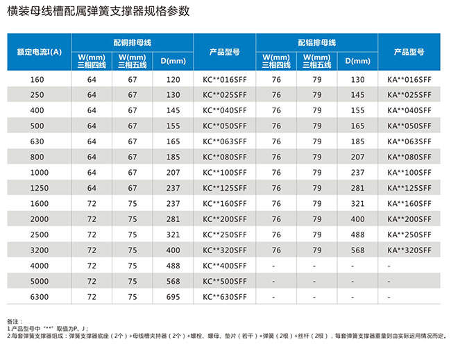 弹簧支撑器