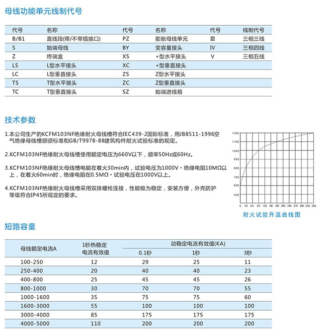 绝缘耐火母线槽