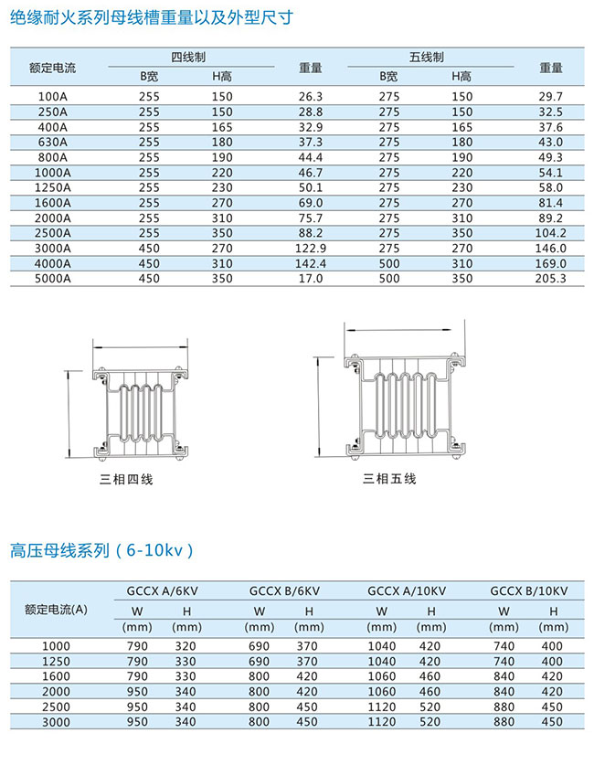 绝缘耐火母线槽