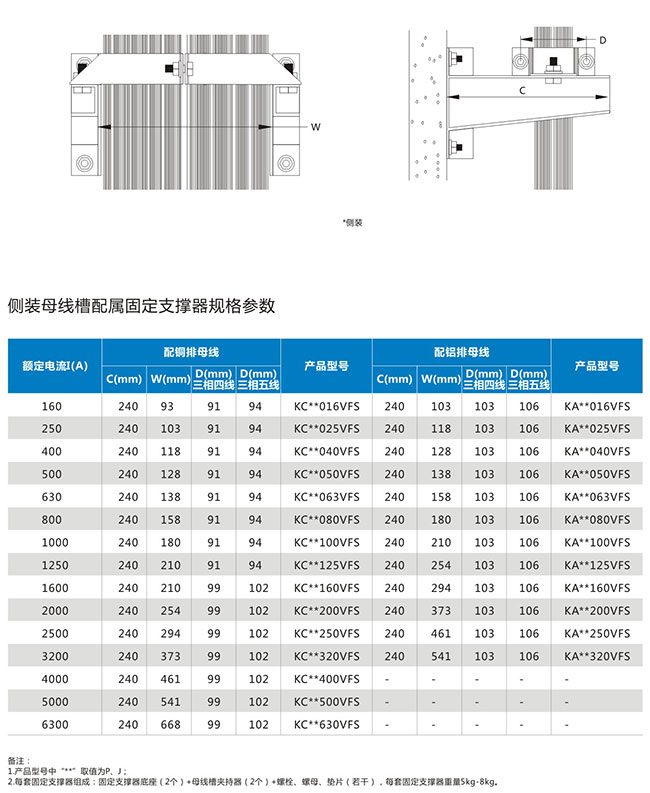 固定支撑器