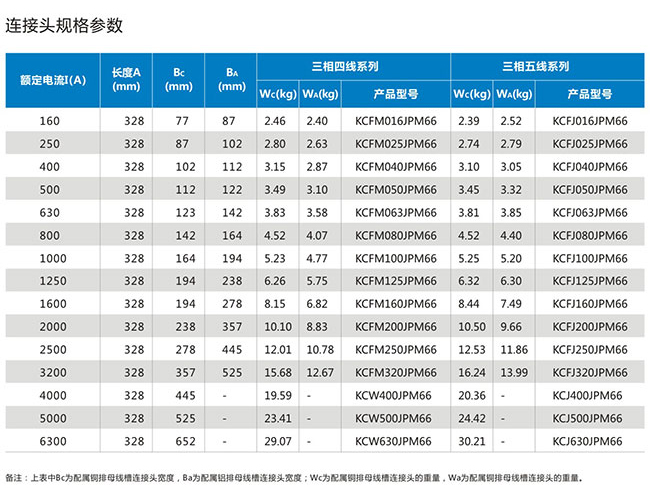 连接头