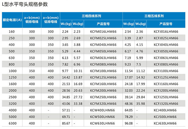 L型水平弯头