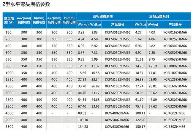 Z型水平弯头