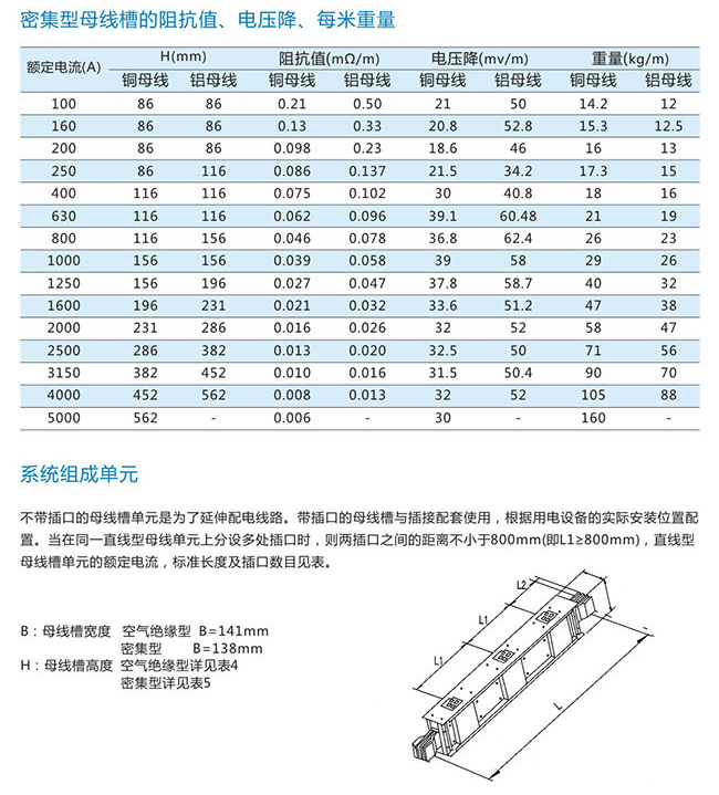 封闭式密集型母线槽