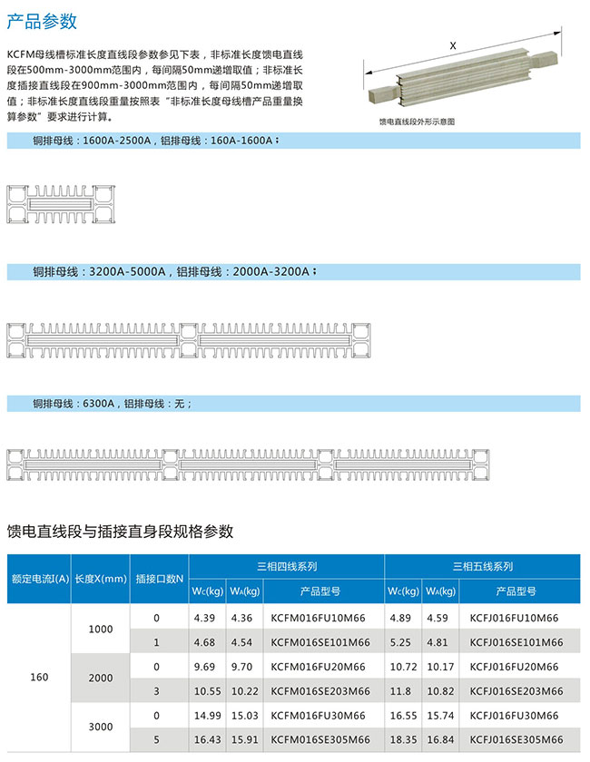 封闭式密集型母线槽