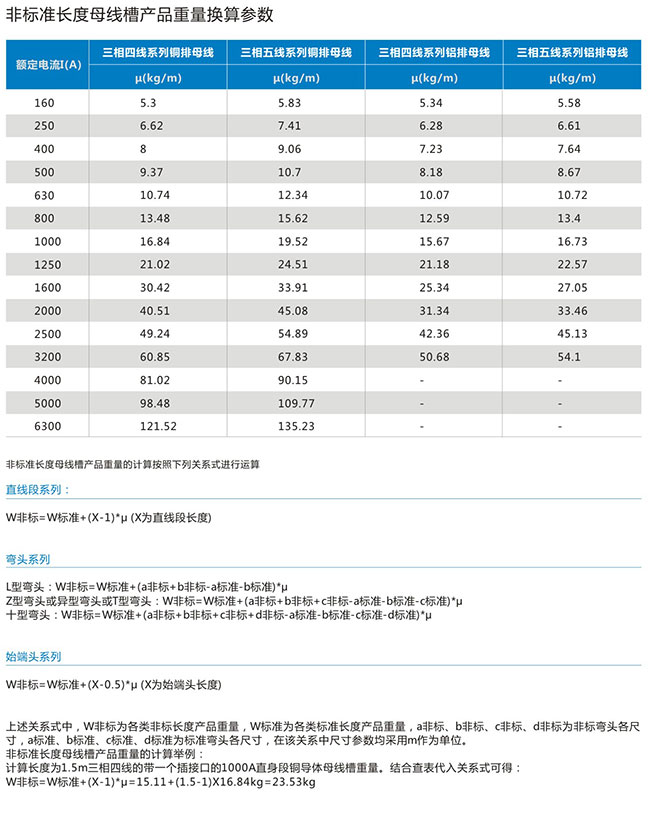 封闭式密集型母线槽