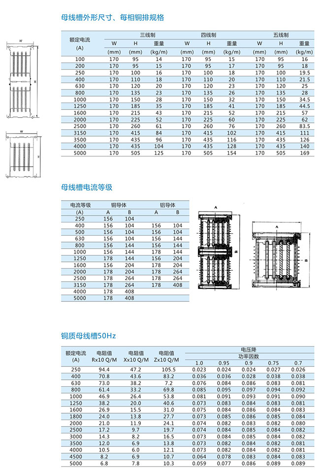 封闭式空气型母线槽