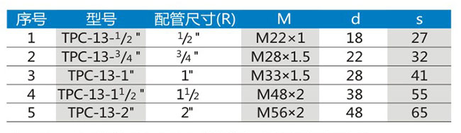 管接头XQJ-TPC-13型