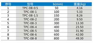 直通护罩TPC-08型