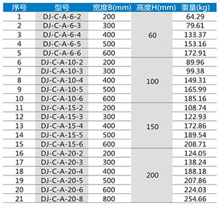 槽式大跨距电缆桥架DJ-C-A型