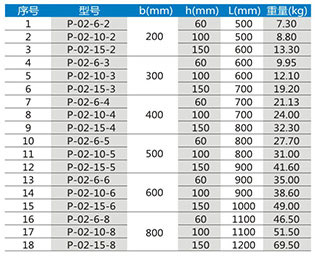 托盘式水平弯通XQJ-P-02型