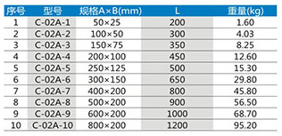 槽式水平弯通XQJ-C-02A型