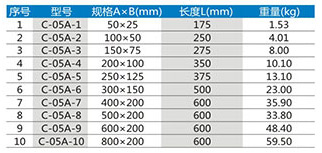 槽式垂直上弯通XQJ-C-05A型