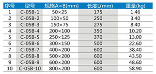 槽式垂直下弯通XQJ-C-05B型